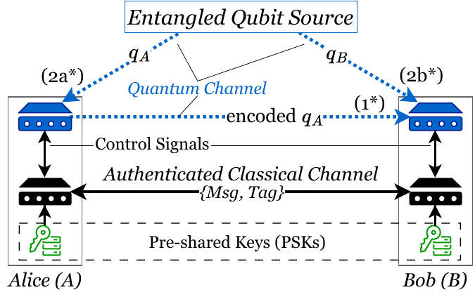 Beyond the Quantum Promise: A Security Analysis of Classical Control in QKD